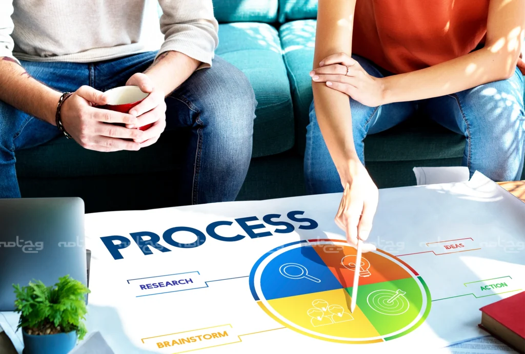 ویژگی‌های یک دستورالعمل گام به گام موثر و کاربردی