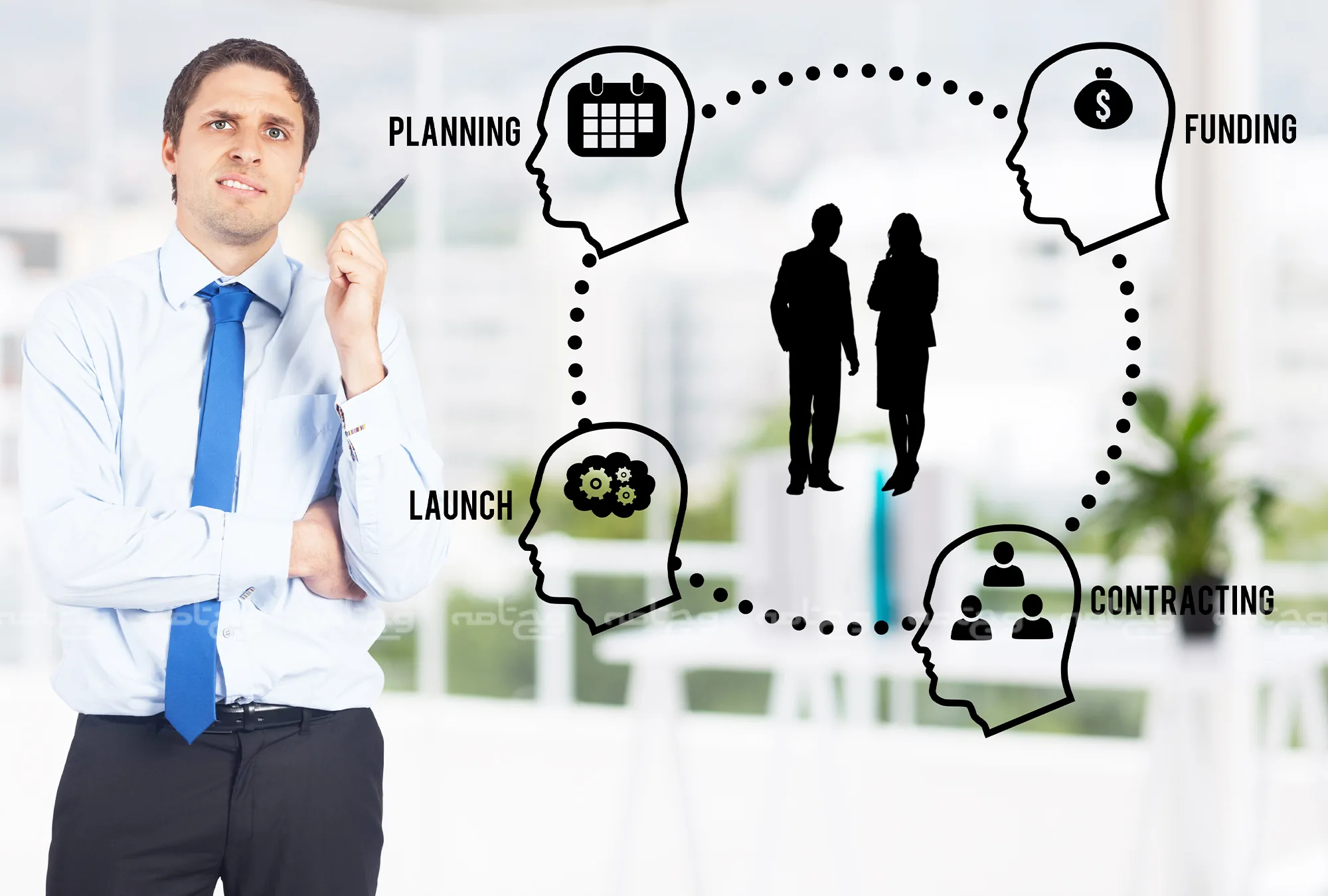 آینده نگری و تأثیر آن بر رفاه شخصی و حرفه ‌ای